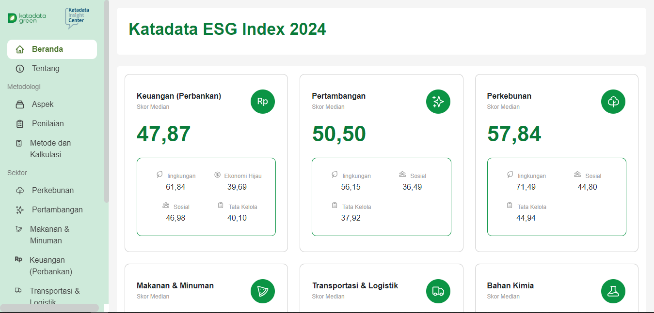 Katadata ESG Index